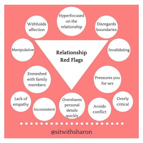 What Are The Red Flags In A Relationship –