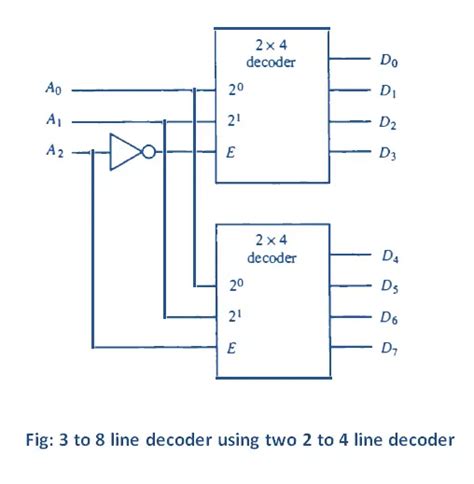 design      decoder       decoder  explain