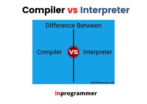 compiler  interpreter