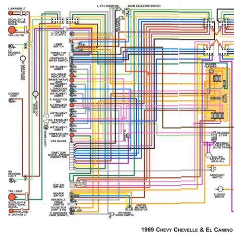 chevy chevelle wiring diagram iot wiring diagram