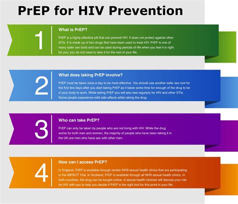 risk perception safer sex practices and prep enthusiasm barriers and