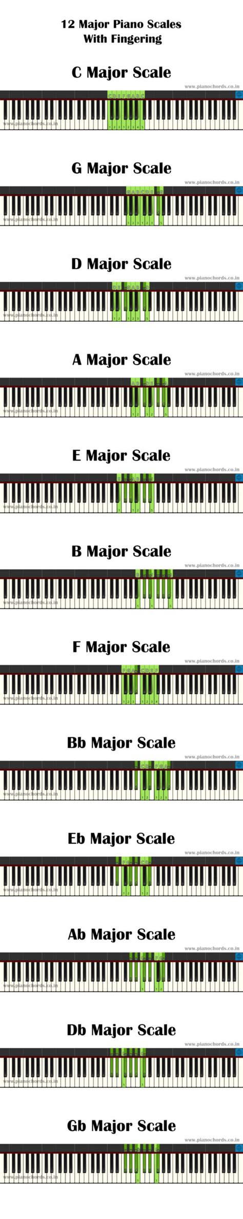 pin  piano lessons