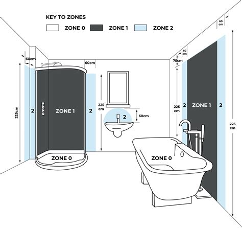 bathroom electrical zones big bathroom shop