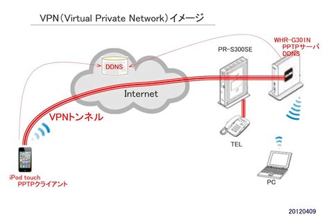 kihhiro blogger vpnvirtual private network