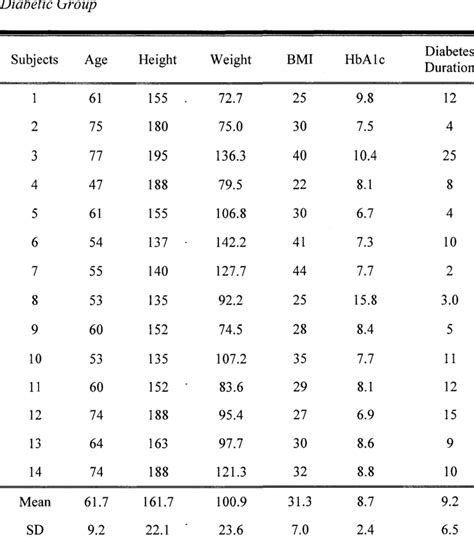 d ata includes age height cm weight kg and body