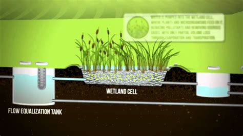 eco friendly wastewater treatment system youtube