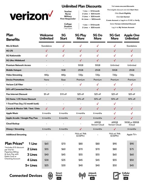 dont  lost  verizons unlimited plan madness   chart