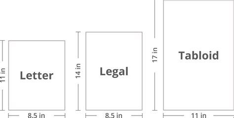 paper sizes  formats  difference    letter swift