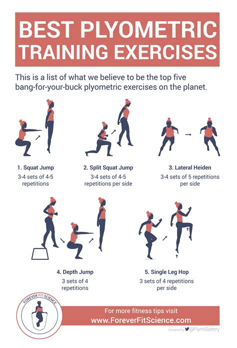 training jumping exercises