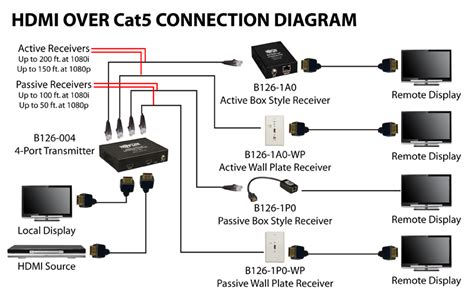 av wiring diagram  wallpapers review