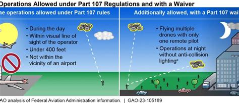 faa  improve  approach  integrating drones   national airspace system