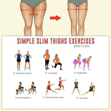 simple slim thighs exercises best workout for stronger legs thighs