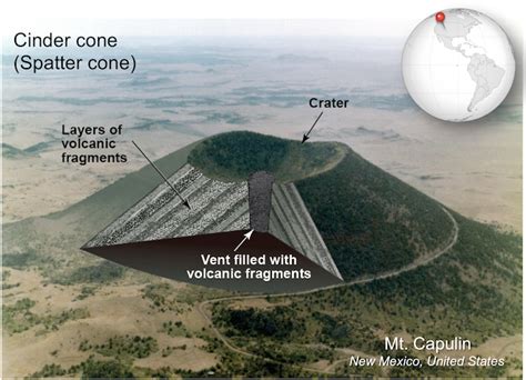 types  volcanoes physical geology  university