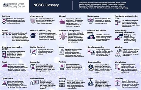 🚨cybersecurity cheat sheet alert 🚨 this glossary covers of all the