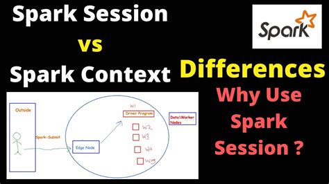 spark context  spark session differences spark interview questions youtube