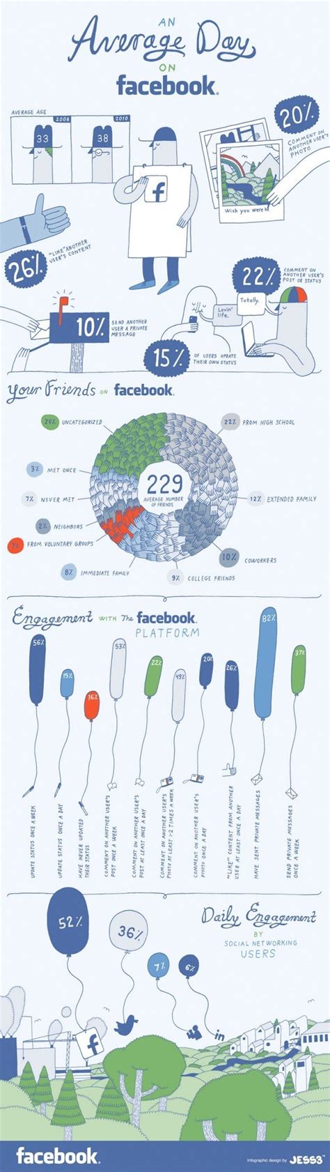 facebook infographic churchmag
