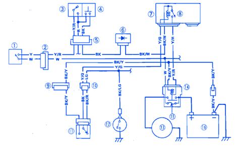 pin wiring diagram legend kawasaki vulcan  cruiser electrical circuit wiring diagram