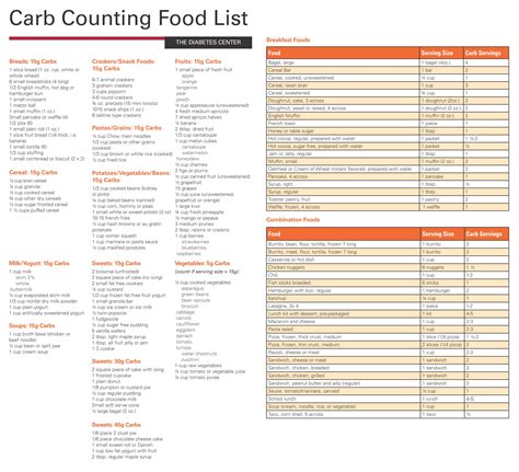 printable carb chart  foods     printablee