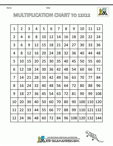 printable times tables heritagemaz