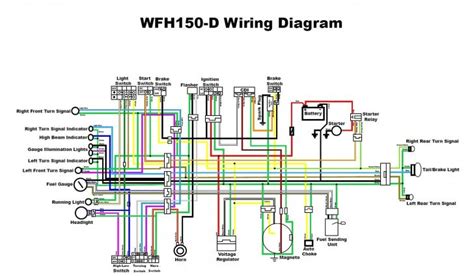 gy  wiring diagram diagrams schematics  cc hbphelp   scooter ignition wiring