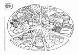Alimentos Eatwell Clasificacion sketch template