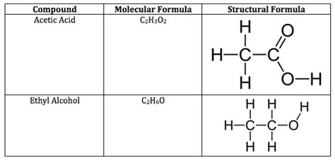 businessguidetodesign molecular formula  structural formula