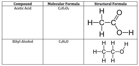 structural formula definition examples video lesson transcript