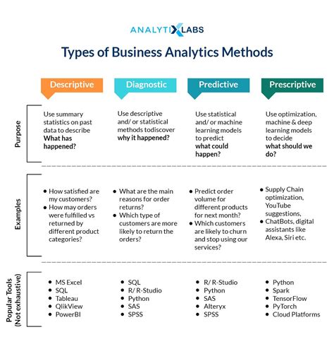business analytics  components tools skills  career