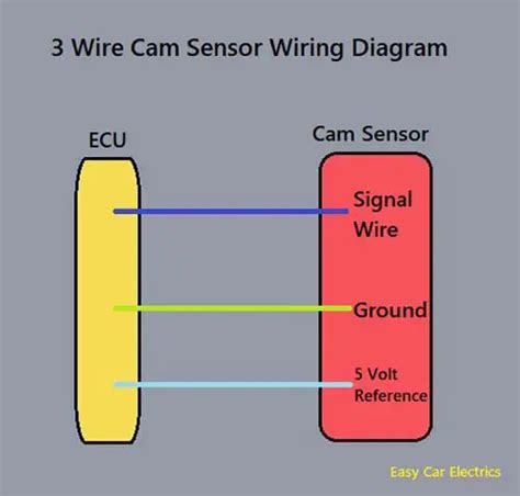 wire camshaft position sensor wiring diagram  pics