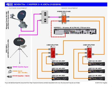 wiring diagram  dish network wally wiring diagram pictures