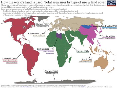 yields  land   agriculture  world  data
