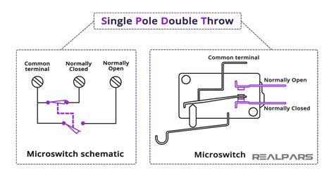 wiring diagram  limit switch wiring draw  schematic