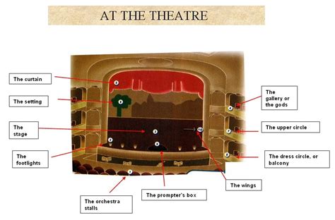 english pages   theatre