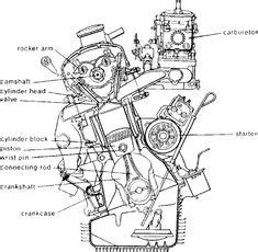 labeled diagram  car engine terminology   httpmechanical