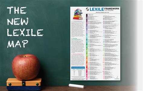 lexile tools valuable resource  common core  grade level recommended lexile ranges