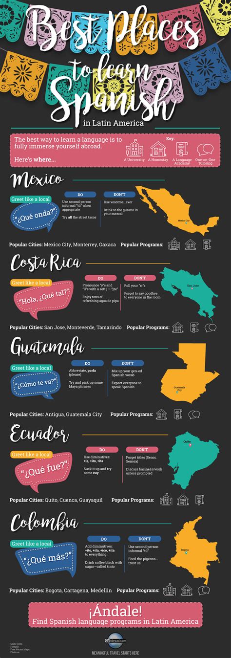 The Best Spanish Speaking Country In Latin America For La
