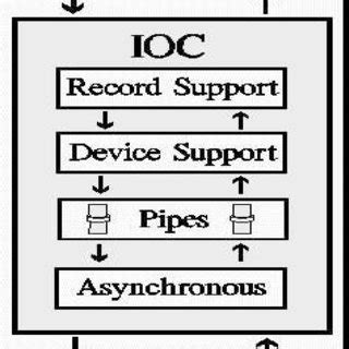 schematic   rs  software interface  scientific diagram