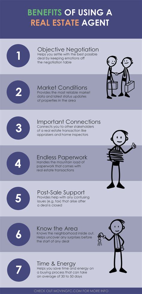 7 benefits of using a real estate agent [infographic] real estate