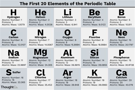 periodic table drawing easy periodic table timeline