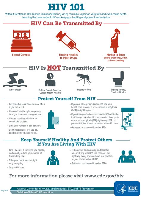 Hiv And Std Resources – Disease Prevention