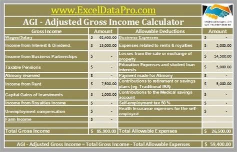 adjusted gross income calculator excel template exceldatapro