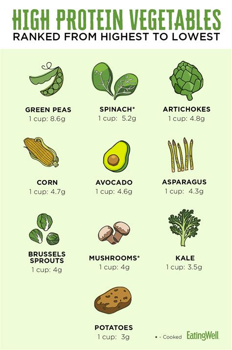 protein rich veggies