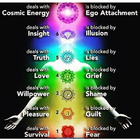 the chakra system legase spiritual enlightenment