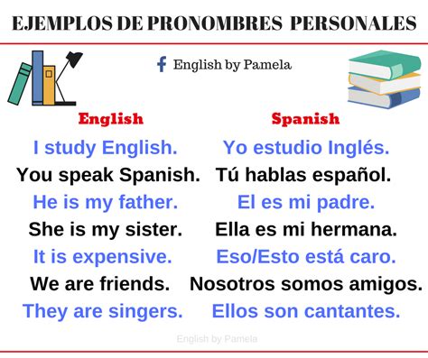english by pamela pronombres personales en inglÉs