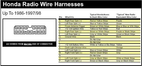 collection honda civic stereo wiring diagram pictures wire   wire  pinterest