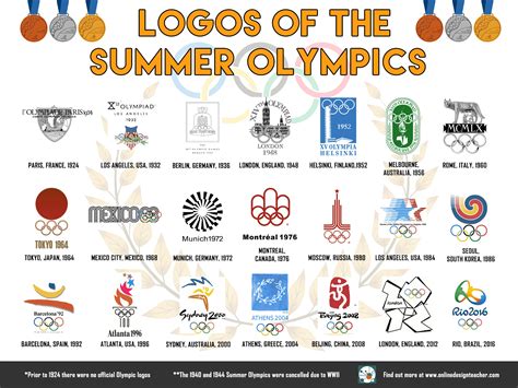 logo designs   summer olympics onlinedesignteacher