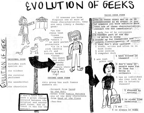 Geek Girl Revisited Geek Girl Story The History And Evolution Of The Geek