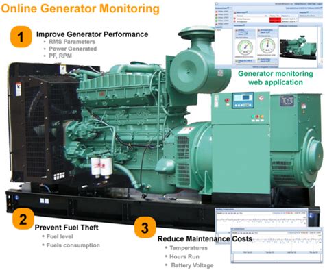generator monitoring