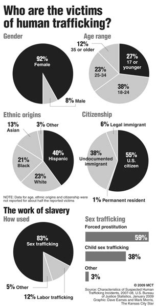 Sex Slavery There Is Hope To End Sex Trafficking
