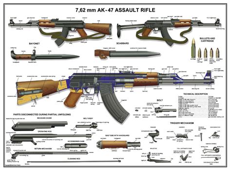 poster  russian ak  kalashnikov rifle manual exploded parts diagram armas cuerno